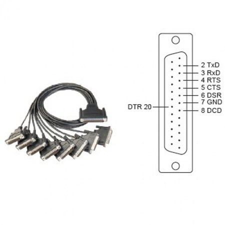 Moxa Cable (Cbl-M78M25X8-300) CBL-M78M25x8-300